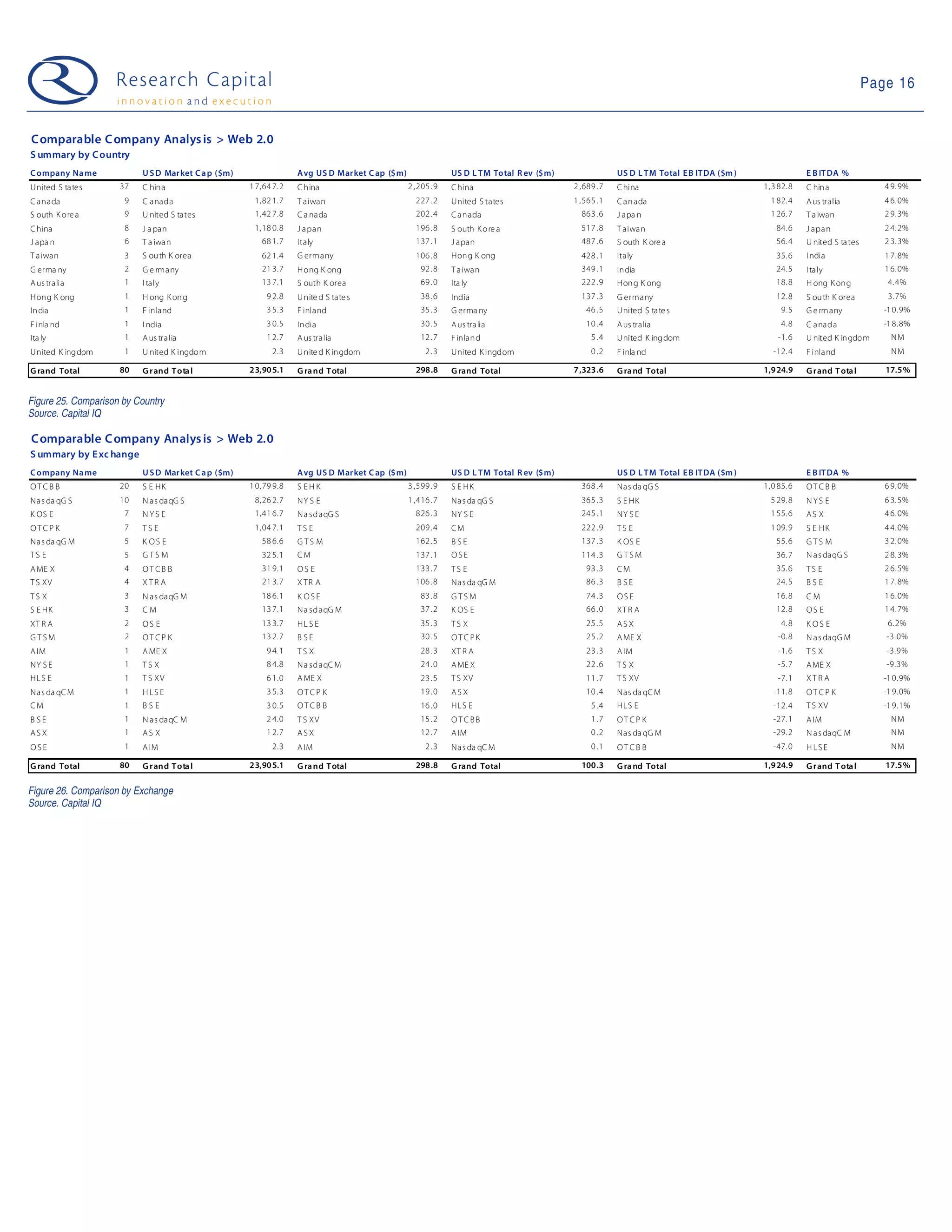 09 01 27 Web 2.0 Weekly