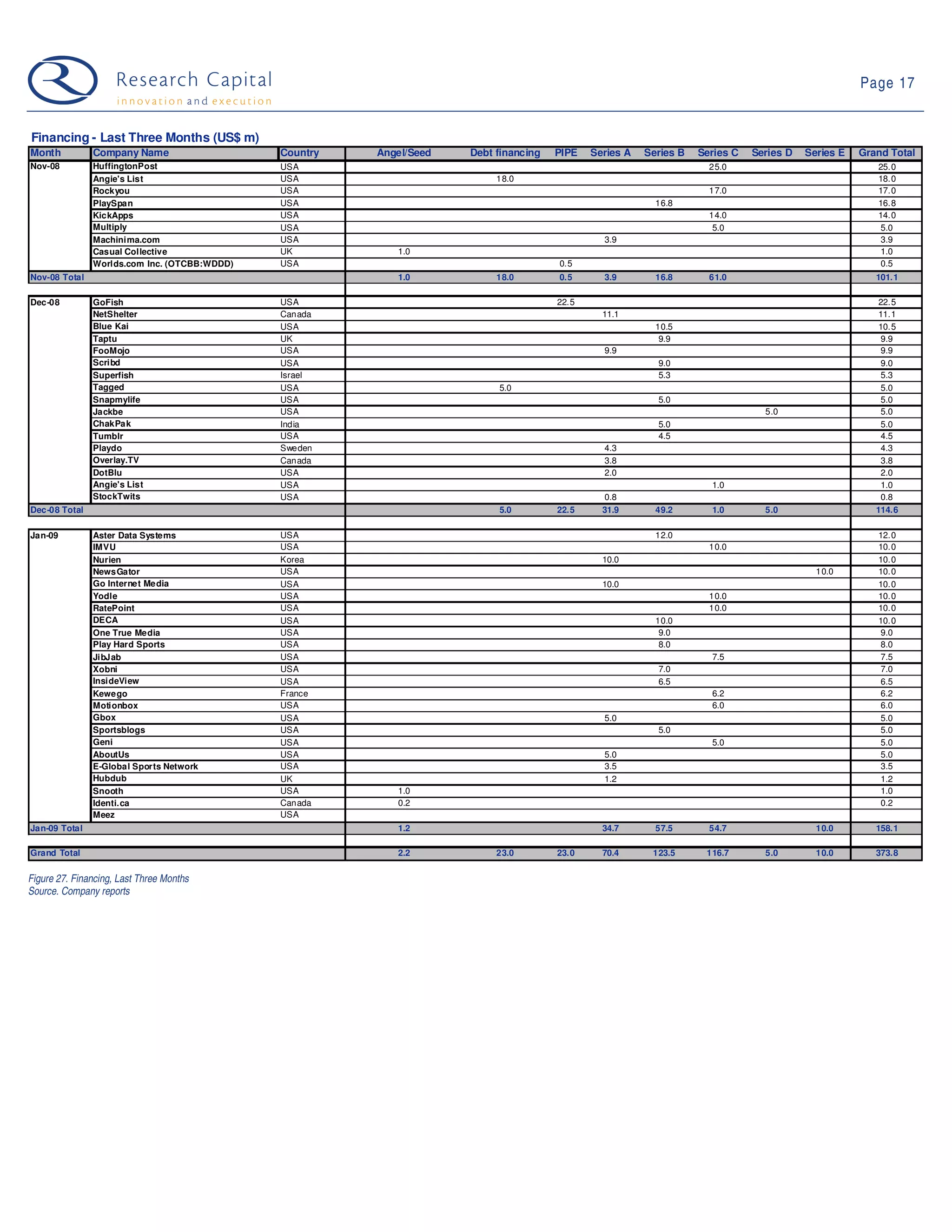 09 01 27 Web 2.0 Weekly