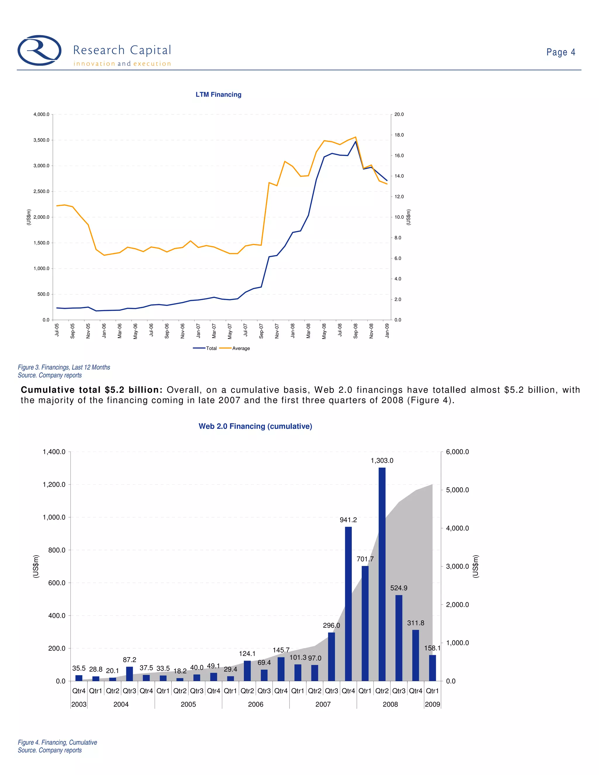 09 01 27 Web 2.0 Weekly