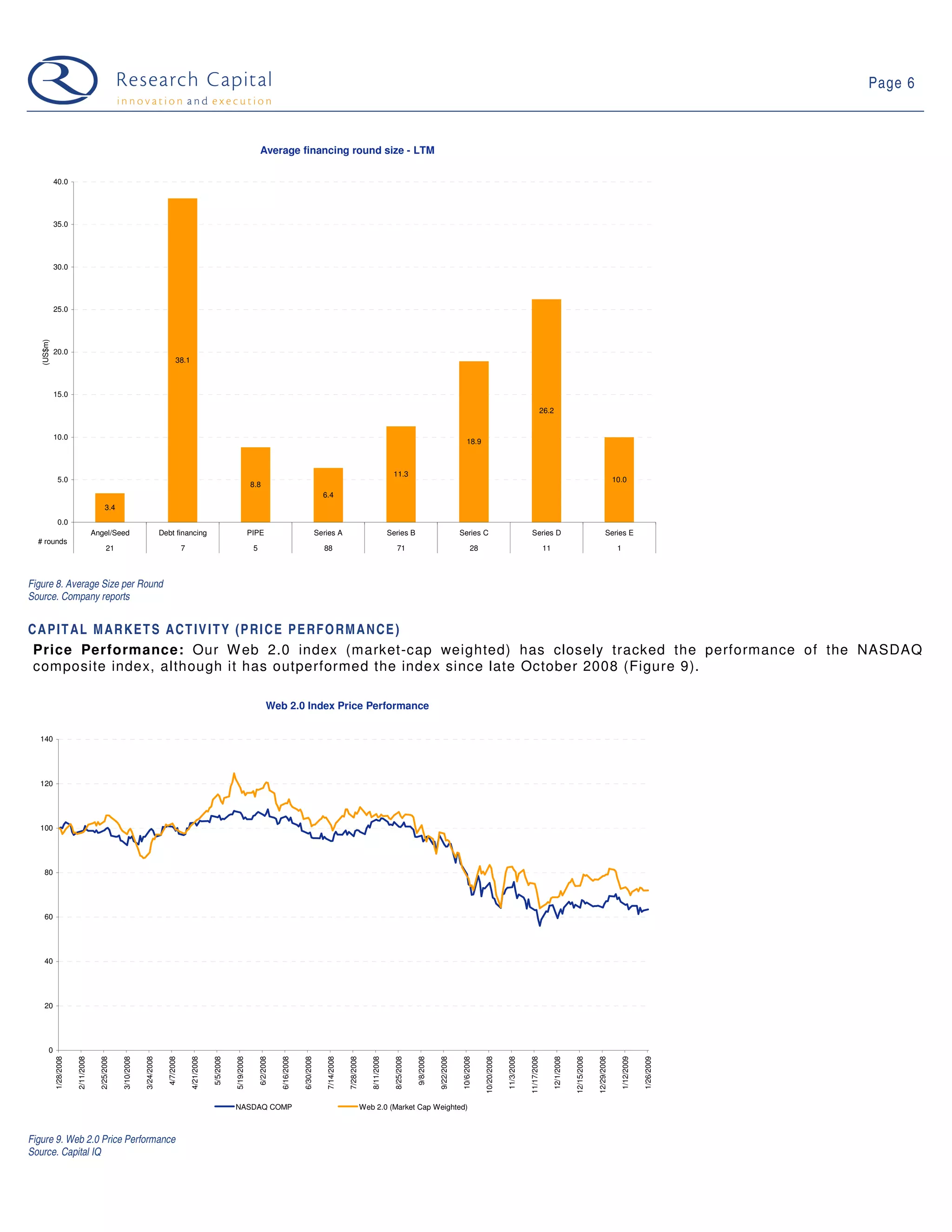 09 01 27 Web 2.0 Weekly