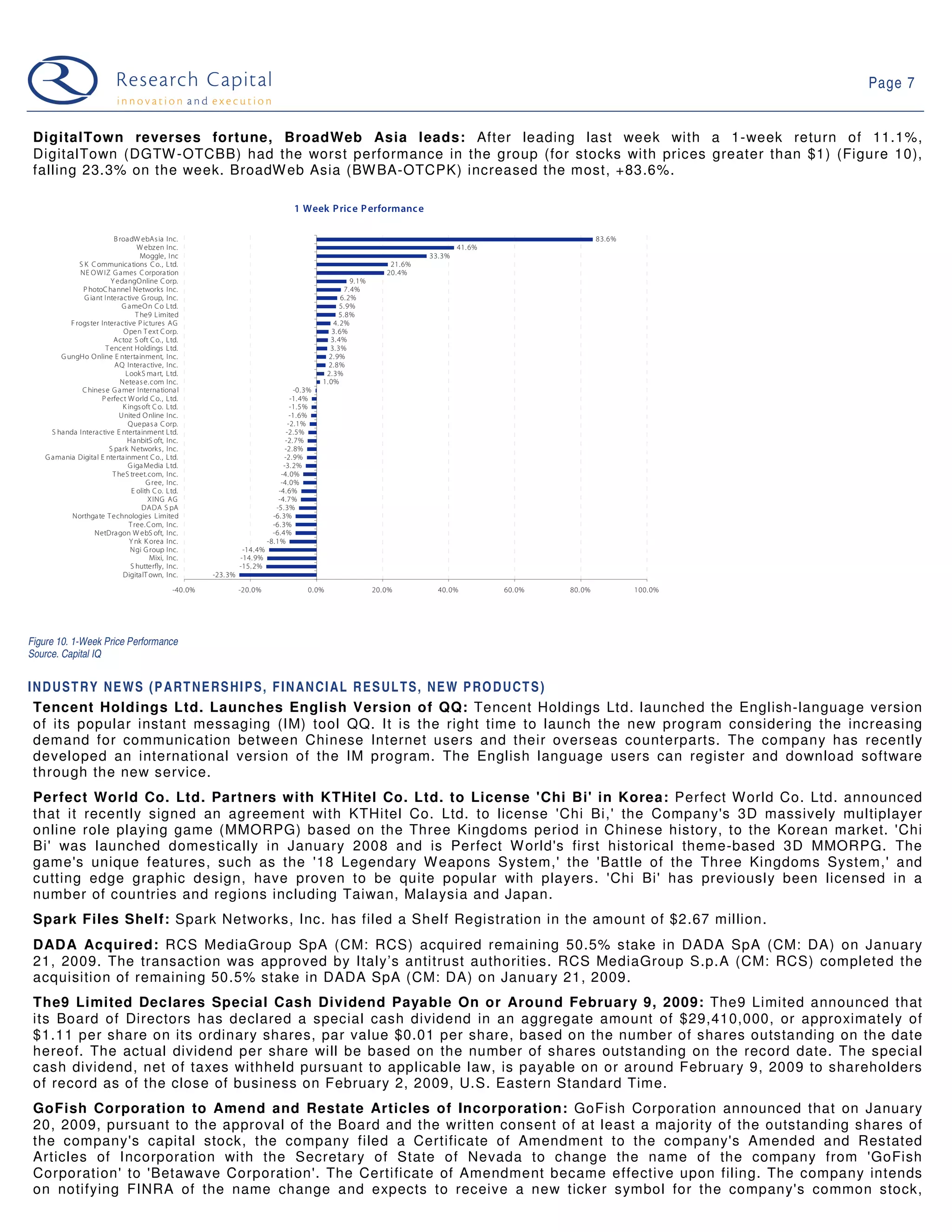 09 01 27 Web 2.0 Weekly