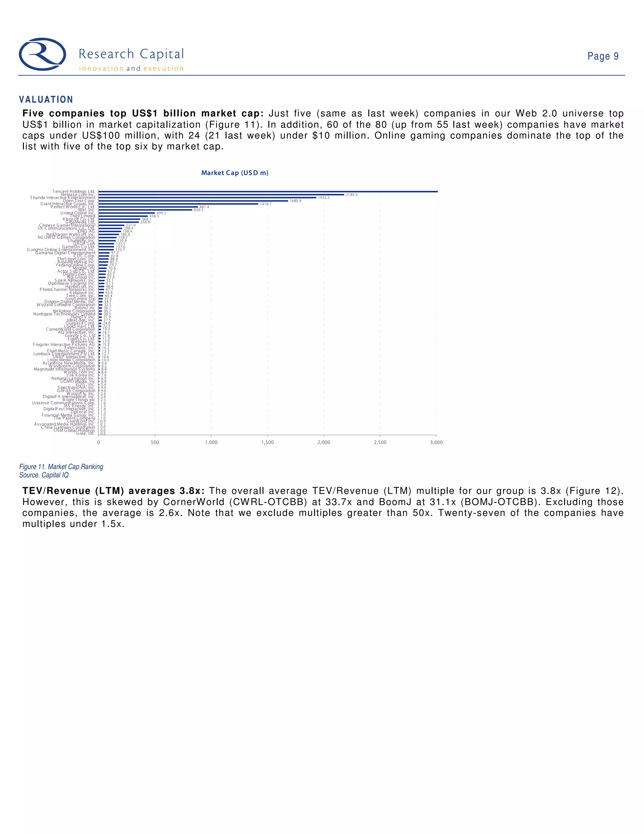 09 01 27 Web 2.0 Weekly