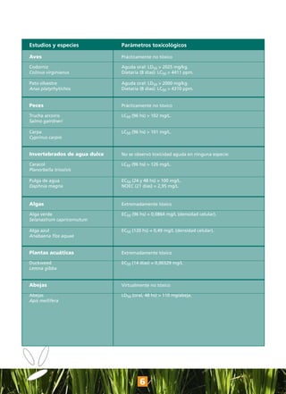 Estudios y especies           Parámetros toxicológicos

Aves                          Prácticamente no tóxico

Codorniz                      Aguda oral: LD50 > 2025 mg/kg.
Colínus virginianus           Dietaria (8 días): LC50 > 4411 ppm.

Pato silvestre                Aguda oral: LD50 > 2000 mg/kg.
Anas platyrhytichos           Dietaria (8 días): LC50 > 4310 ppm.


Peces                         Prácticamente no tóxico

Trucha arcoiris               LC50 (96 hs) > 102 mg/L.
Salmo gairdneri

Carpa                         LC50 (96 hs) > 101 mg/L.
Cyprinus carpio


Invertebrados de agua dulce   No se observó toxicidad aguda en ninguna especie.

Caracol                       LC50 (96 hs) > 126 mg/L.
Planorbella trivolvís

Pulga de agua                 EC50 (24 y 48 hs) > 100 mg/L.
Daphnia magna                 NOEC (21 días) = 2,95 mg/L.



Algas                         Extremadamente tóxico

Alga verde                    EC50 (96 hs) = 0,0864 mg/L (densidad celular).
Selanastrum capricornutum

Alga azul                     EC50 (120 hs) = 0,49 mg/L (densidad celular).
Anabaena flos aquae


Plantas acuáticas             Extremadamente tóxico

Duckweed                      EC50 (14 días) = 0,00329 mg/L
Lemna gibba


Abejas                        Virtualmente no tóxico

Abejas                        LD50 (oral, 48 hs) > 110 mg/abeja.
Apis mellifera




                                      6
 