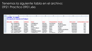 Tenemos la siguiente tablaTenemos la siguiente tabla en el archivo:
0921 Practico 0901.xlxs
 