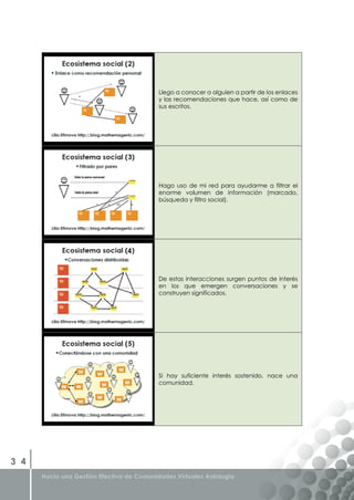 Libro Gestion Efectiva de Comunidades Virtuales