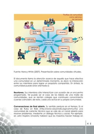 Libro Gestion Efectiva de Comunidades Virtuales