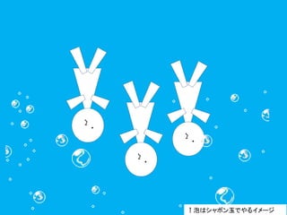 ・ 
ζ 
・ 
ζ 
・ 
ζ 
↑泡はシャボン玉でやるイメージ 
 