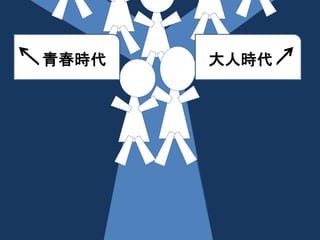 青春時代大人時代 
 