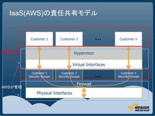 IaaS(AWS)


        Customer 1        Customer 2            …	
      Customer n



                                   Hypervisor

                                  Virtual Interfaces
         Customer 1
       Security Groups
                           Customer 2
                         Security Groups        …         Customer n
                                                        Security Groups

                                     Firewall
AWS
            Physical Interfaces
 