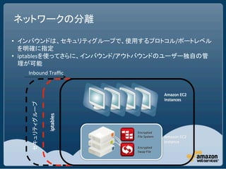 •                                                                      /
                               	
  
•  iptables                           /
               	
  
       Inbound	
  Traﬃc	
  


                                                               Amazon	
  EC2	
  
                                                               Instances	
  
        	
  

                      iptables	
  




                                          Encrypted	
  	
  
                                          File	
  System	
     Amazon	
  EC2	
  
                                                               Instance	
  
                                          Encrypted	
  
                                          Swap	
  File	
  
 