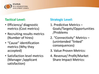 Tactical Level:
• Efficiency/ diagnostic
metrics (Cost metrics)
• Recruiting results metrics
(Number of hires)
• “Cause” identification
metrics (Why they
accepted)
• Satisfaction level metrics
(Manager /applicant
satisfaction)
Strategic Level:
1. Predictive Metrics –
Goals/Targets/Opportunities
/Problems
2. “Connectivity” Metrics –
(unintended “linked”
consequences)
3. Value Proven Metrics:
4. Revenue/ Profit/Market
Share Impact Metrics:
 