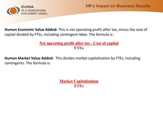 HR’s Impact on Business Results
Human Economic Value Added: This is net operating profit after tax, minus the cost of
capital divided by FTEs, including contingent labor. The formula is:
Human Market Value Added: This divides market capitalization by FTEs, including
contingents. The formula is:
Net operating profit after tax - Cost of capital
FTEs
Market Capitalization
FTEs
 