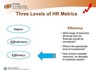 Three Levels of HR Metrics
Effectiveness
Impact Efficiency
• What range of resources
(financial and non-
financial) should be
considered?
• What is the appropriate
level of investments?
• How should investable
resources be allocated
to maximize results?
Efficiency
 