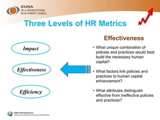 Three Levels of HR Metrics
Effectiveness
Impact
Efficiency
Effectiveness
• What unique combination of
policies and practices would best
build the necessary human
capital?
• What factors link policies and
practices to human capital
enhancement?
• What attributes distinguish
effective from ineffective policies
and practices?
 