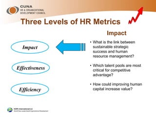 Three Levels of HR Metrics
Effectiveness
Impact
Efficiency
Impact
• What is the link between
sustainable strategic
success and human
resource management?
• Which talent pools are most
critical for competitive
advantage?
• How could improving human
capital increase value?
 