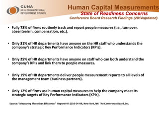 Human Capital Measurements
State of Readiness Concerns
Conference Board Research Findings (2014updated)
• Fully 78% of firms routinely track and report people measures (i.e., turnover,
absenteeism, compensation, etc.).
• Only 31% of HR departments have anyone on the HR staff who understands the
company’s strategic Key Performance Indicators (KPIs).
• Only 25% of HR departments have anyone on staff who can both understand the
company’s KPIs and link them to people measures.
• Only 19% of HR departments deliver people measurement reports to all levels of
the management team (business partners).
• Only 12% of firms use human capital measures to help the company meet its
strategic targets of Key Performance Indicators (KPIs).
Source: “Measuring More than Efficiency.” Report # R-1356-04-RR, New York, NY: The Conference Board, Inc.
 