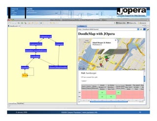 6 January 2009   ©2009 Cesare Pautasso | www.pautasso.info   10
 