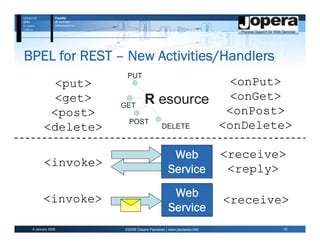BPEL for REST – New Activities/Handlers
                   PUT
         <put>                   <onPut>
         <get>
                  GET
                       R esource <onGet>
        <post>                   <onPost>
                    POST
       <delete>          DELETE <onDelete>

                                           Web                <receive>
       <invoke>
                                          Service              <reply>

       <invoke>                            Web
                                                              <receive>
                                          Service
 6 January 2009   ©2009 Cesare Pautasso | www.pautasso.info           15
 