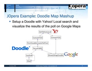 JOpera Example: Doodle Map Mashup
       Setup a Doodle with Yahoo! Local search and
       visualize the results of the poll on Google Maps




 6 January 2009        ©2009 Cesare Pautasso | www.pautasso.info   8
 