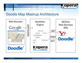 Doodle Map Mashup Architecture
 Web Browser                           Workflow                                     RESTful
                                        Engine                                    Web Services
                  RESTful API                                                        APIs
                                                                            GET

                                                                       POST
                                                                        GET




 6 January 2009                 ©2009 Cesare Pautasso | www.pautasso.info                        9
 