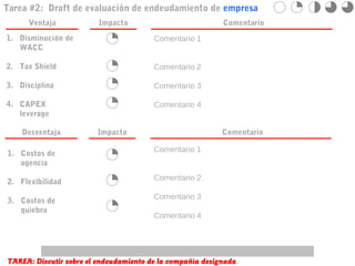 Tarea #2: Draft de evaluación de endeudamiento de empresa
      Ventaja            Impacto                           Comentario
1. Disminución de                       Comentario 1
   WACC

2. Tax Shield                           Comentario 2

3. Disciplina                           Comentario 3

4. CAPEX                                Comentario 4
   leverage

    Desventaja          Impacto                            Comentario

                                        Comentario 1
1. Costos de
   agencia
                                        Comentario 2
2. Flexibilidad
                                        Comentario 3
3. Costos de
   quiebra
                                        Comentario 4




TAREA: Discutir sobre el endeudamiento de la compañìa designada
 