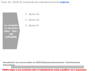 Tarea #2: Draft de evaluación de endeudamiento de empresa



                        1. Razón #1:

                        2. Razón #2:

   La compañía          3. Razón #3
   se encuentra
  sobre – bien –
        sub
    endeudada




 Recordatorio: Las razones deben ser MECE (MutuamenteExcluyentes / Colectivamente
 Exhaustivas)

TAREA: Llegar a una conclusión sobre el endeudamiento actual y justificar con 3 argumentos
 
