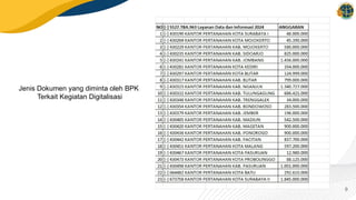 9
Jenis Dokumen yang diminta oleh BPK
Terkait Kegiatan Digitalisasi
 