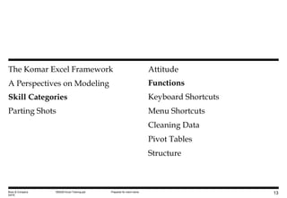 The Komar Excel Framework A Perspectives on Modeling Skill Categories Parting Shots Attitude Functions Keyboard Shortcuts ...