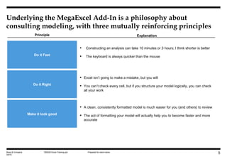 Underlying the MegaExcel Add-In is a philosophy about consulting modeling, with three mutually reinforcing principles Booz & Company DATE Principle Explanation Do it Fast ,[object Object],[object Object],Do it Right ,[object Object],[object Object],Make it look good ,[object Object],[object Object]