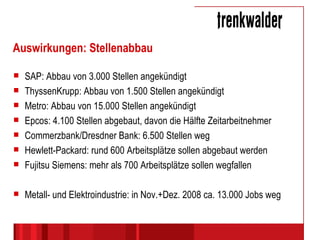 Auswirkungen: Stellenabbau SAP: Abbau von 3.000 Stellen angekündigt ThyssenKrupp: Abbau von 1.500 Stellen angekündigt Metro: Abbau von 15.000 Stellen angekündigt Epcos: 4.100 Stellen abgebaut, davon die Hälfte Zeitarbeitnehmer Commerzbank/Dresdner Bank: 6.500 Stellen weg Hewlett-Packard: rund 600 Arbeitsplätze sollen abgebaut werden Fujitsu Siemens: mehr als 700 Arbeitsplätze sollen wegfallen Metall- und Elektroindustrie: in Nov.+Dez. 2008 ca. 13.000 Jobs weg 