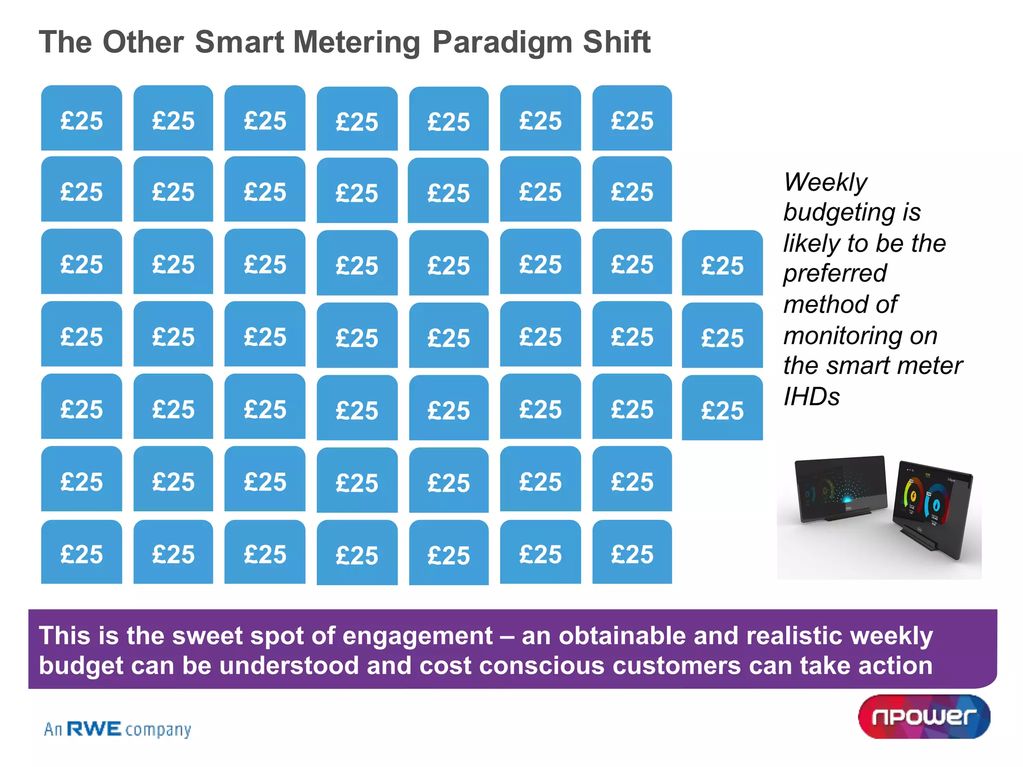 The Other Smart Metering Paradigm Shift
This is the sweet spot of engagement – an obtainable and realistic weekly
budget can be understood and cost conscious customers can take action
Weekly
budgeting is
likely to be the
preferred
method of
monitoring on
the smart meter
IHDs
£25£25 £25 £25 £25 £25 £25
£25£25 £25 £25 £25 £25 £25
£25£25 £25 £25 £25 £25 £25
£25£25 £25 £25 £25 £25 £25
£25£25 £25 £25 £25 £25 £25
£25£25 £25 £25 £25 £25 £25
£25£25 £25 £25 £25 £25 £25
£25
£25
£25
 