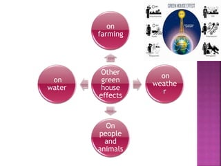 Other
green
house
effects
on
farming
on
weathe
r
On
people
and
animals
on
water
 