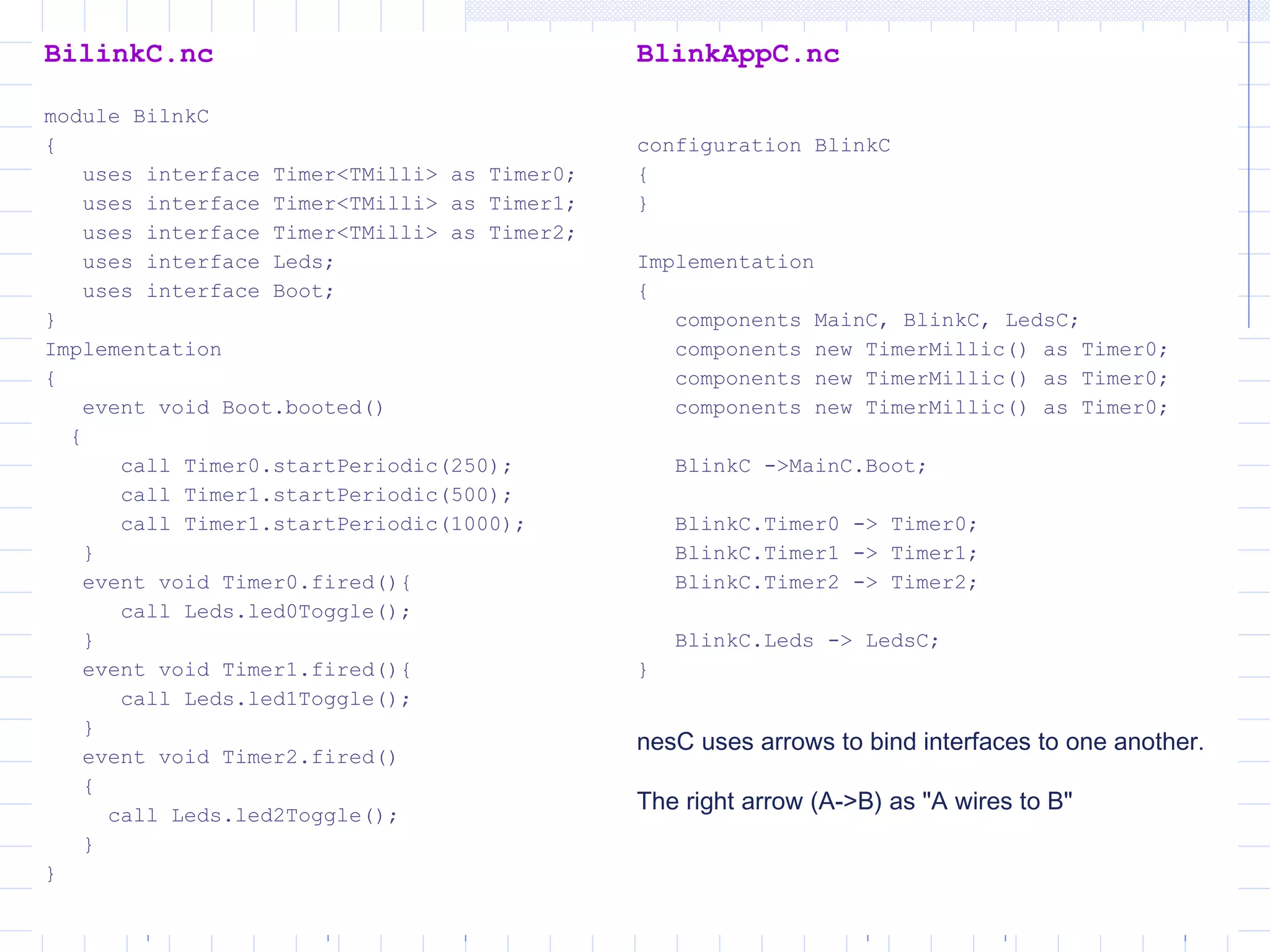 BilinkC.nc
module BilnkC
{
uses interface Timer<TMilli> as Timer0;
uses interface Timer<TMilli> as Timer1;
uses interface Timer<TMilli> as Timer2;
uses interface Leds;
uses interface Boot;
}
Implementation
{
event void Boot.booted()
{
call Timer0.startPeriodic(250);
call Timer1.startPeriodic(500);
call Timer1.startPeriodic(1000);
}
event void Timer0.fired(){
call Leds.led0Toggle();
}
event void Timer1.fired(){
call Leds.led1Toggle();
}
event void Timer2.fired()
{
call Leds.led2Toggle();
}
}
BlinkAppC.nc
configuration BlinkC
{
}
Implementation
{
components MainC, BlinkC, LedsC;
components new TimerMillic() as Timer0;
components new TimerMillic() as Timer0;
components new TimerMillic() as Timer0;
BlinkC ->MainC.Boot;
BlinkC.Timer0 -> Timer0;
BlinkC.Timer1 -> Timer1;
BlinkC.Timer2 -> Timer2;
BlinkC.Leds -> LedsC;
}
nesC uses arrows to bind interfaces to one another.
The right arrow (A->B) as "A wires to B"
 