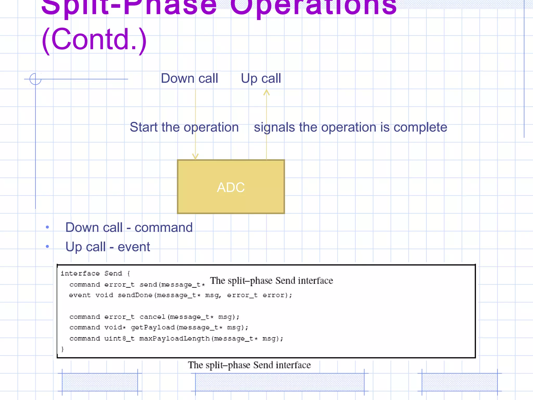 Split-Phase Operations
(Contd.)
ADC
Down call
Start the operation
Up call
signals the operation is complete
• Down call - command
• Up call - event
 