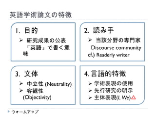 英語学術論文の特徴

1. 目的                 2. 読み手
  研究成果の公表             当該分野の専門家
 　「英語」で書く意             Discourse community
  味                   cf.) Readerly writer


3. 文体
  中立性 (Neutrality)
  客観性
  (Objectivity)

ウォームアップ
 
