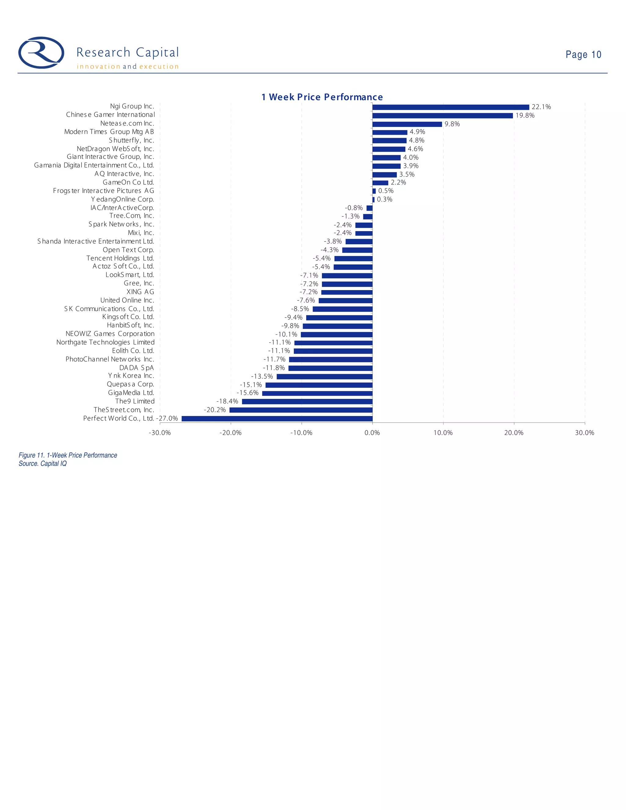 09 03 03 Web 2.0 Weekly