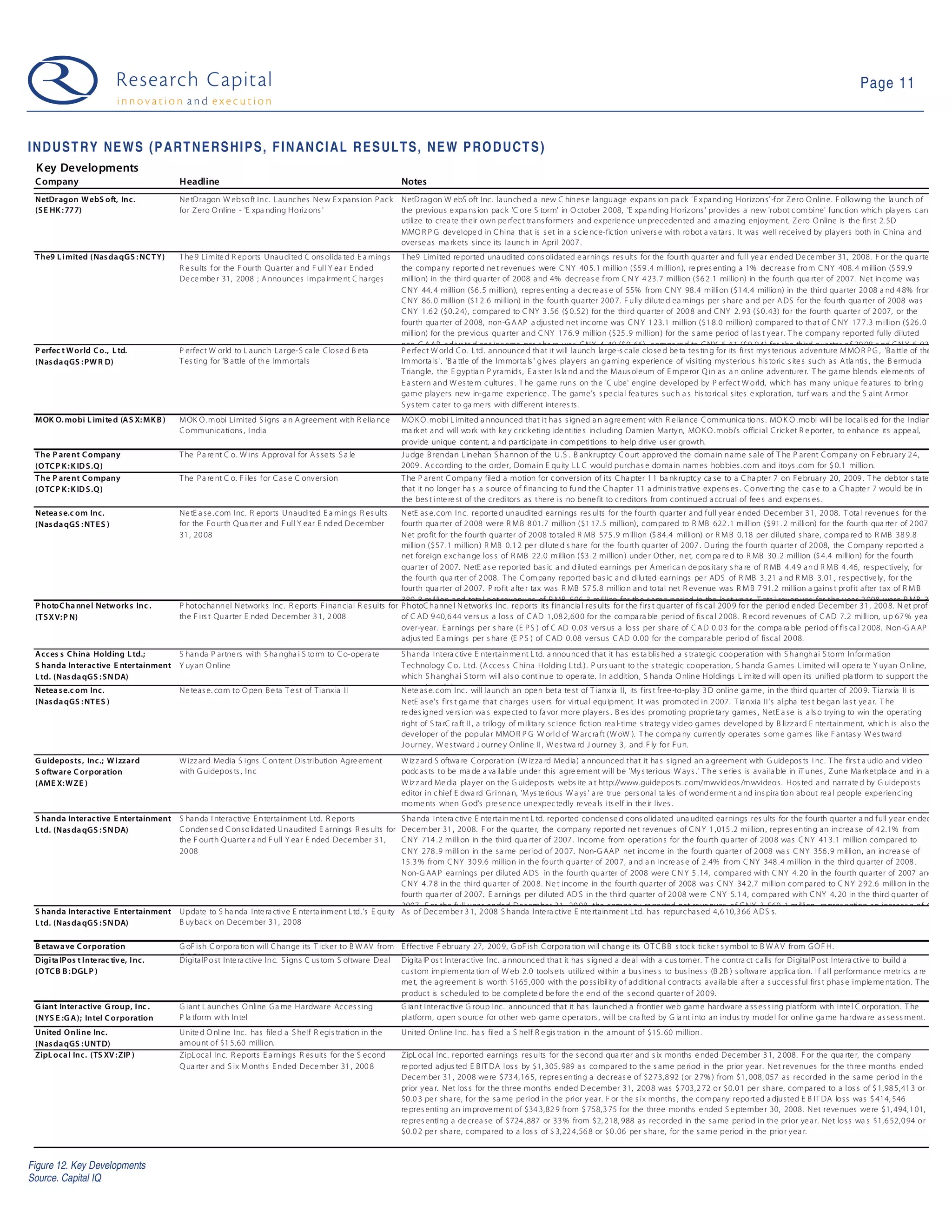 09 03 03 Web 2.0 Weekly