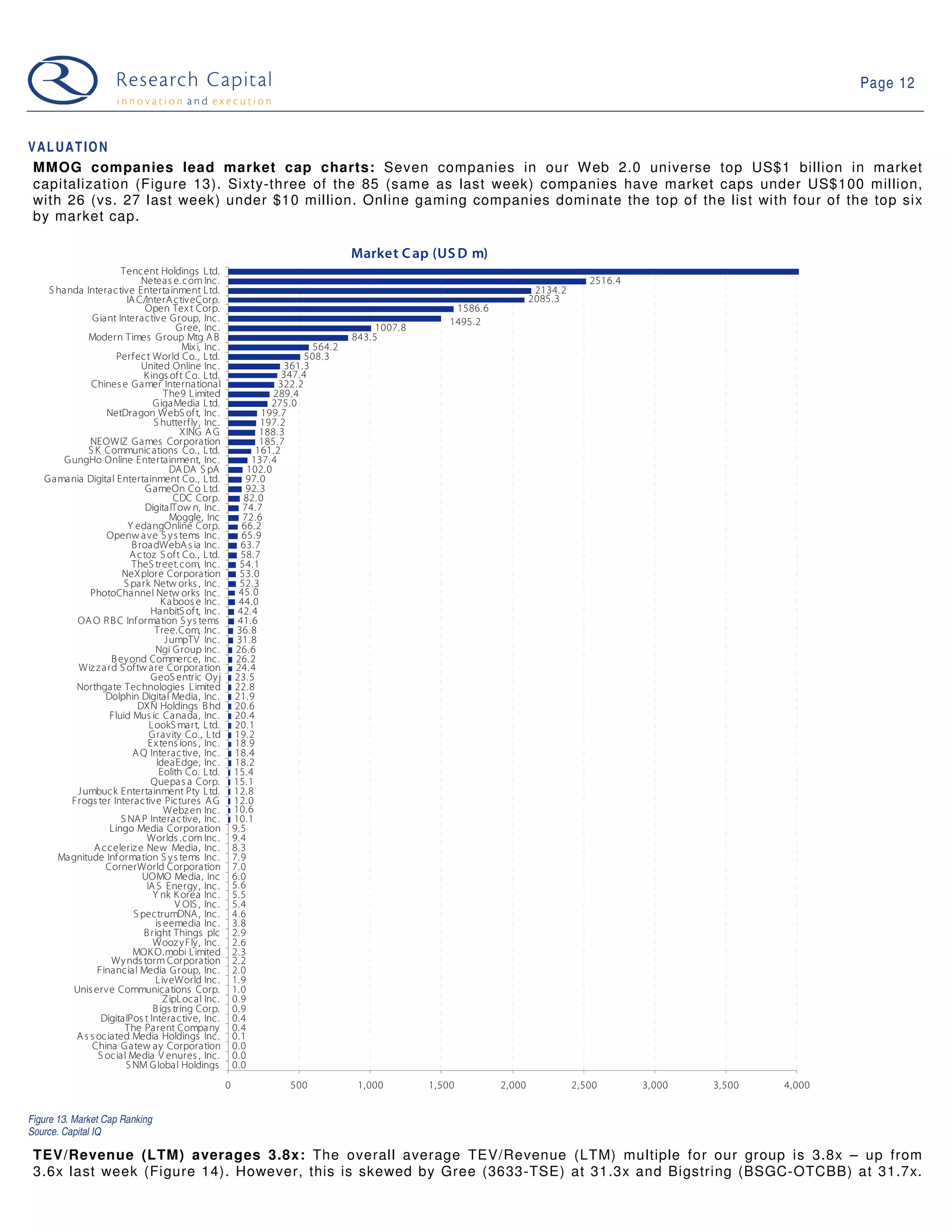 09 03 03 Web 2.0 Weekly