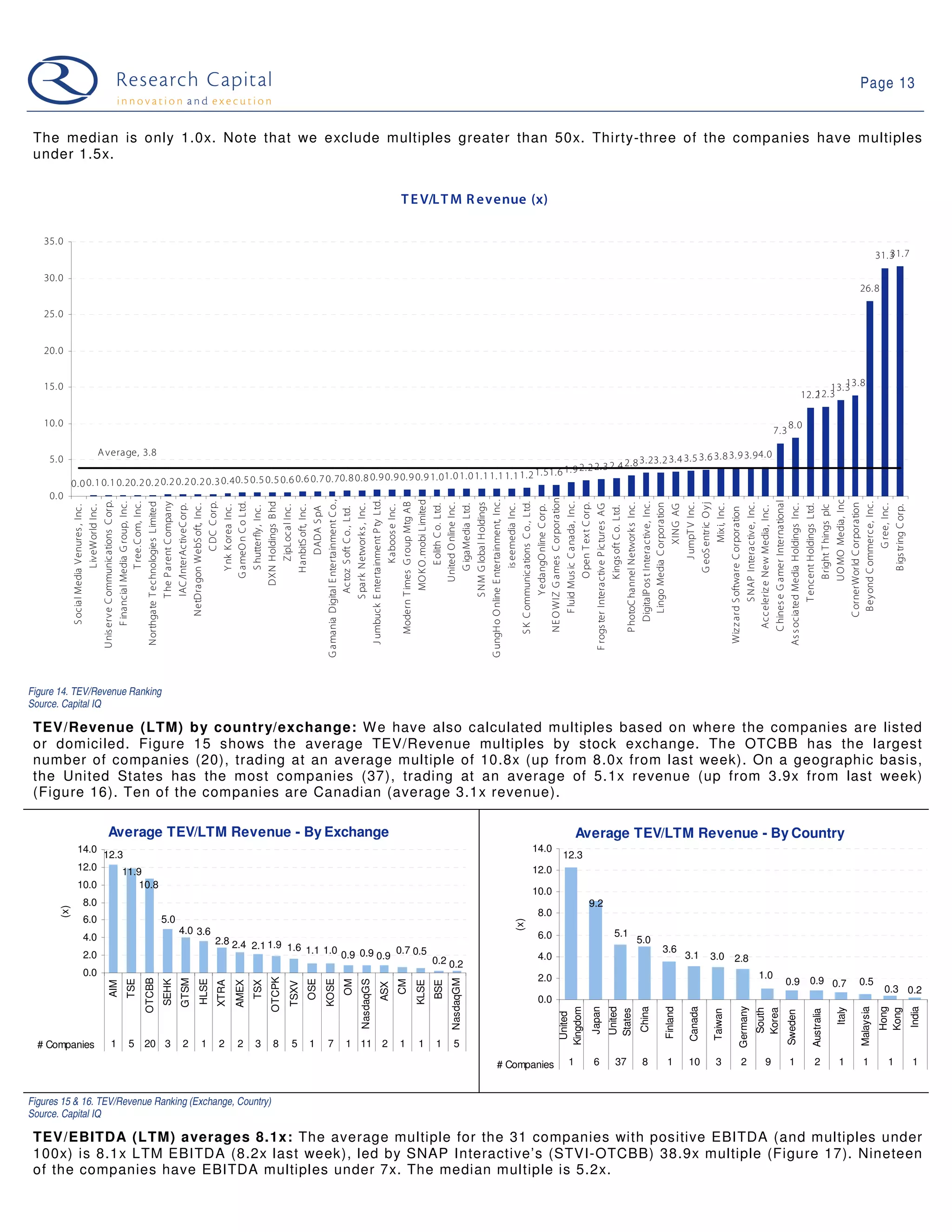 09 03 03 Web 2.0 Weekly