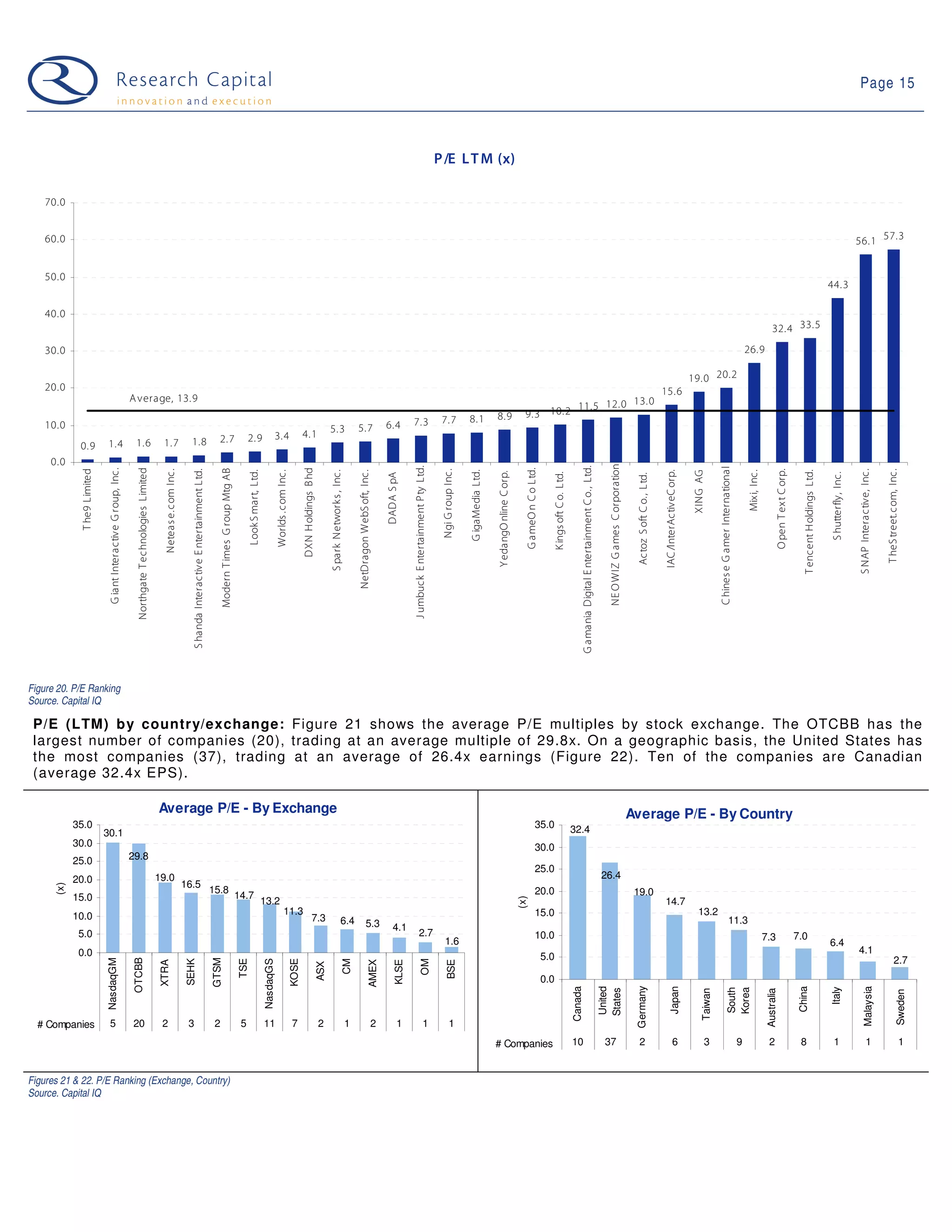 09 03 03 Web 2.0 Weekly