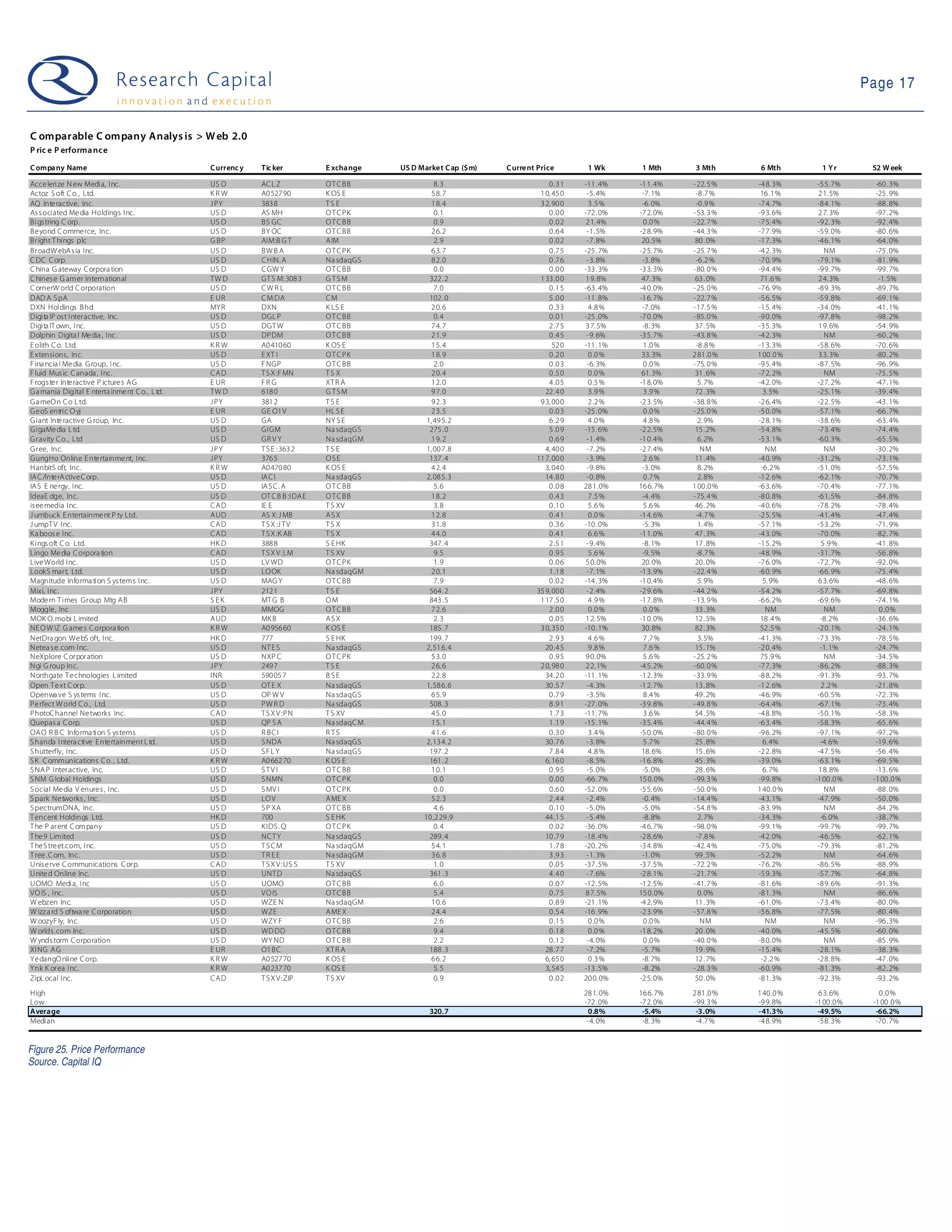 09 03 03 Web 2.0 Weekly