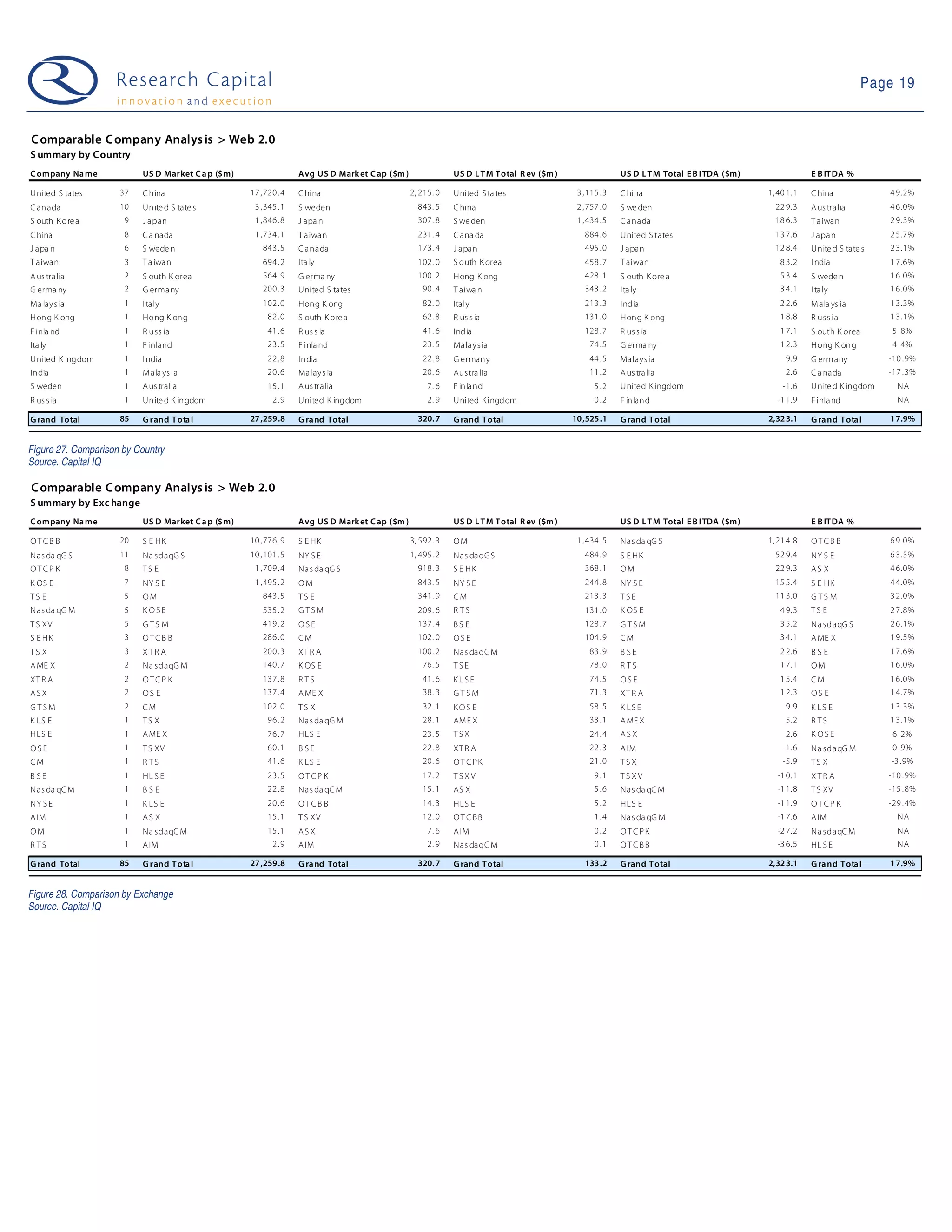 09 03 03 Web 2.0 Weekly