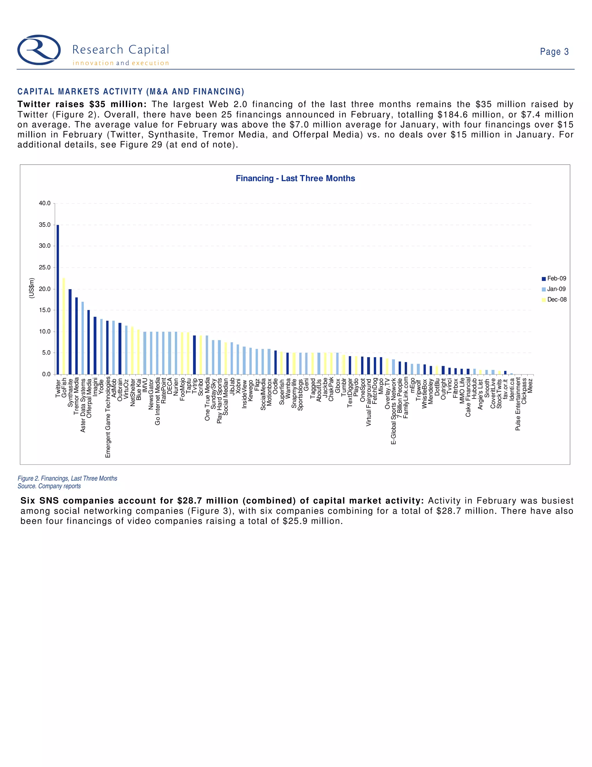 09 03 03 Web 2.0 Weekly