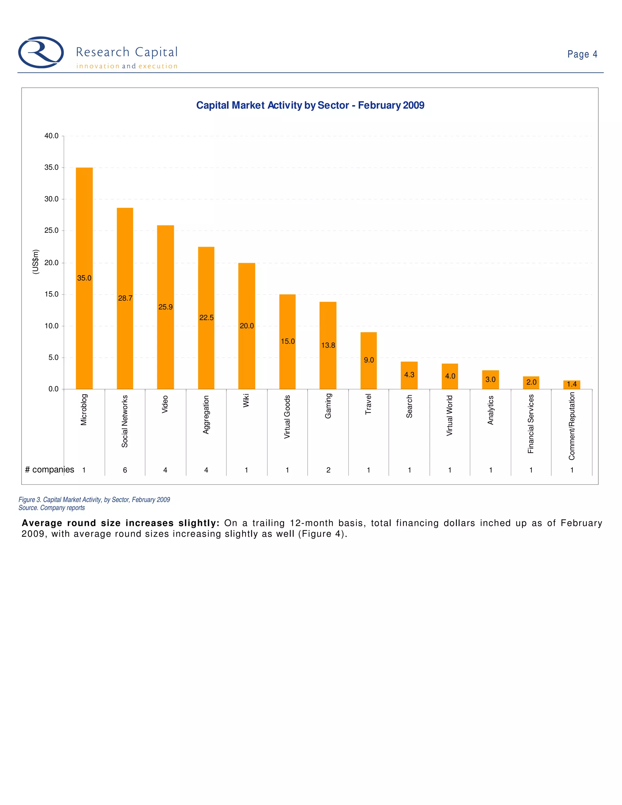 09 03 03 Web 2.0 Weekly
