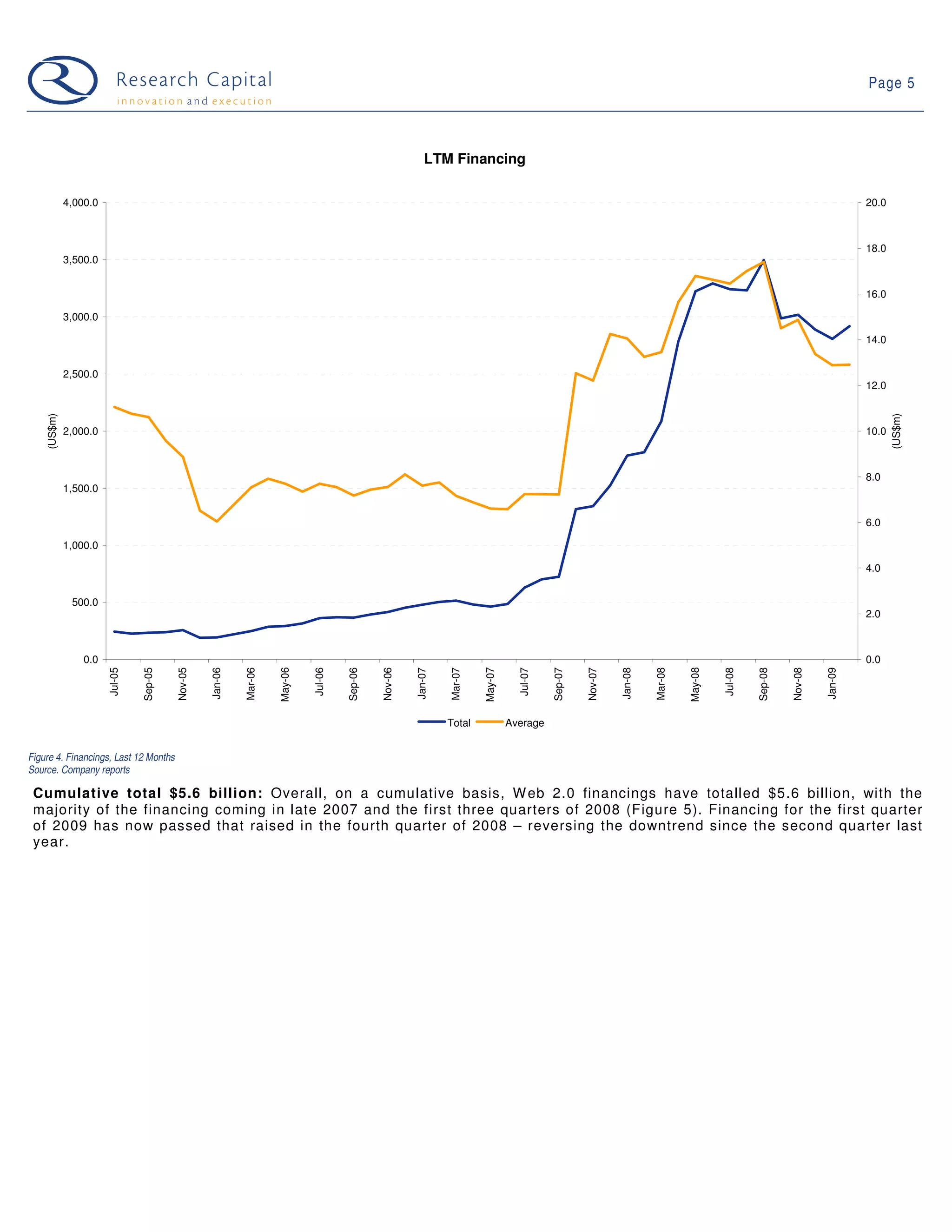 09 03 03 Web 2.0 Weekly