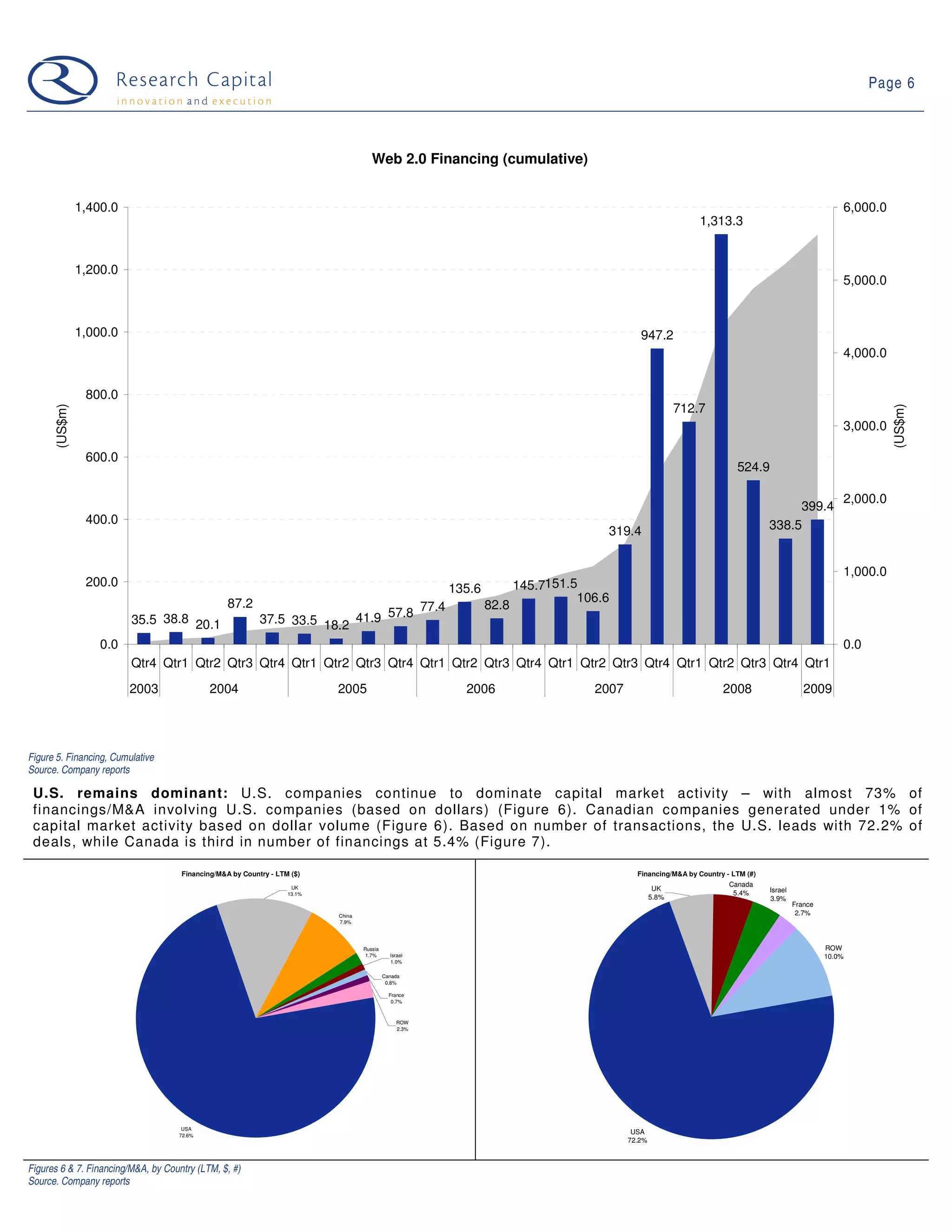 09 03 03 Web 2.0 Weekly