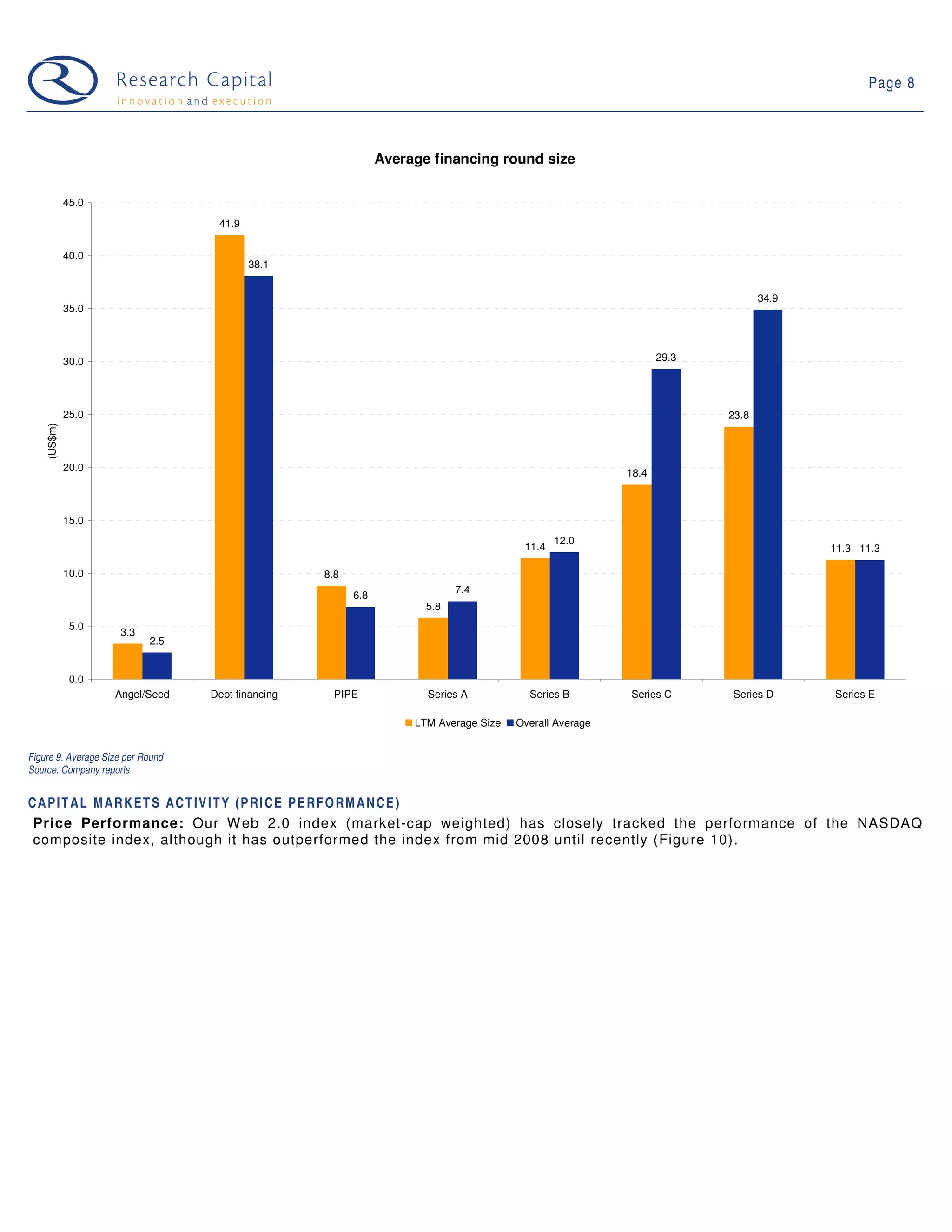 09 03 03 Web 2.0 Weekly