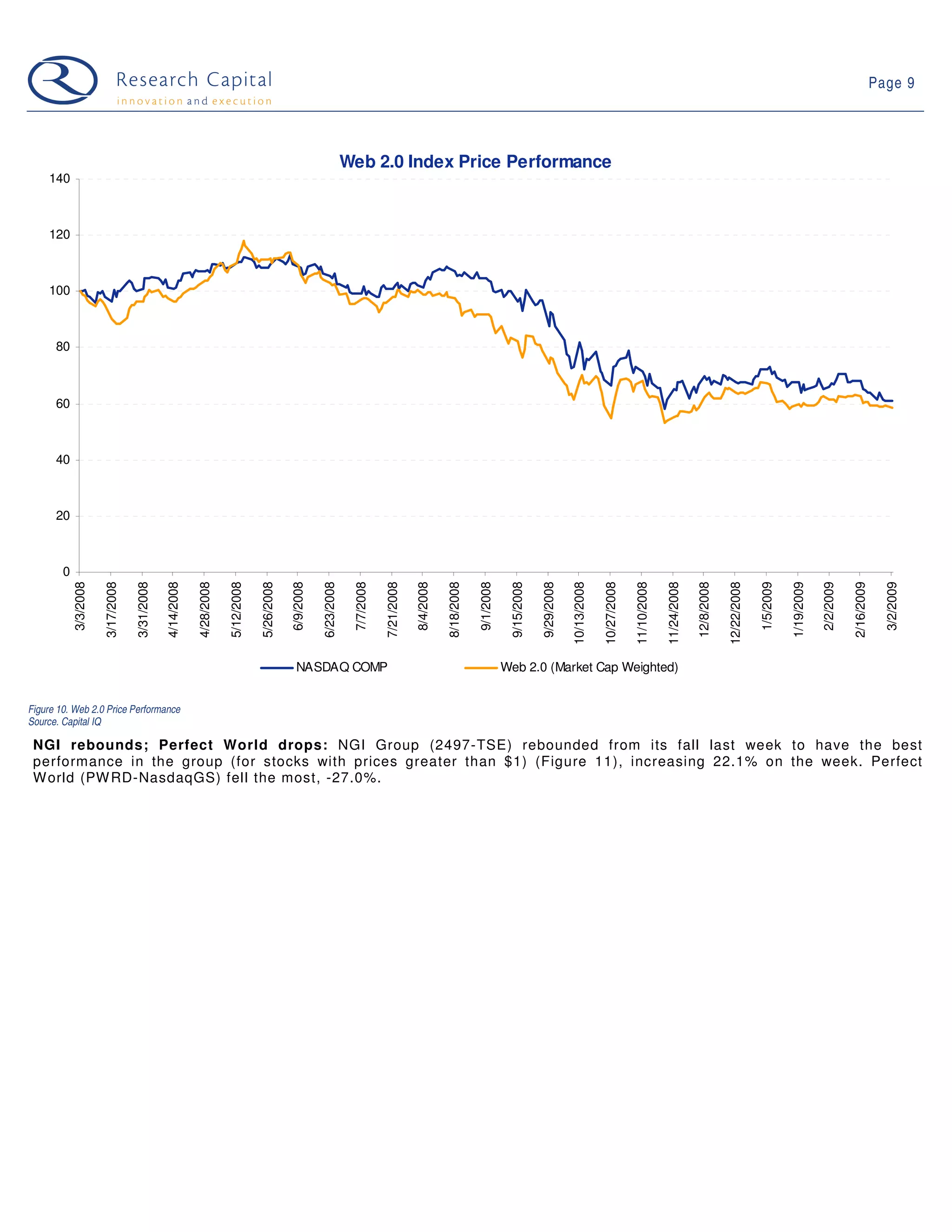 09 03 03 Web 2.0 Weekly