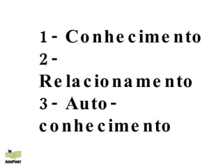 1- Conhecimento 2- Relacionamento 3- Auto-conhecimento 