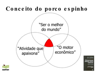 Conceito do porco espinho “ O motor econômico” “ Atividade que apaixona” “ Ser o melhor do mundo” 